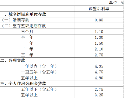 圖片來源：央行官網