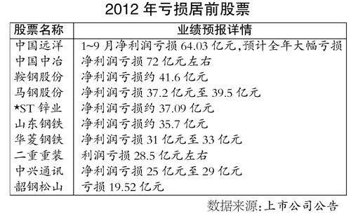 資金出逃鋼價跌至4100元/噸