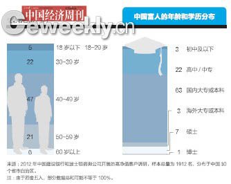 中國(guó)富人地圖：北京富人最多寧夏等四省最少