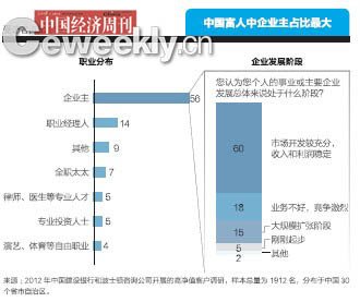 中國(guó)富人地圖：北京富人最多寧夏等四省最少