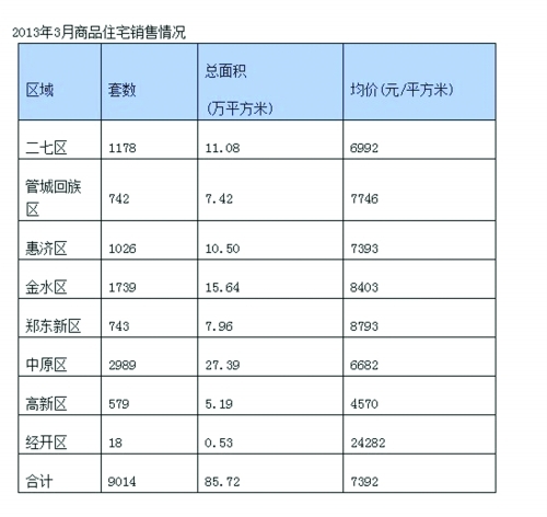 銷售情況