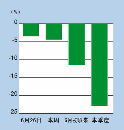 金價創3年來新中國大媽稱等等再買