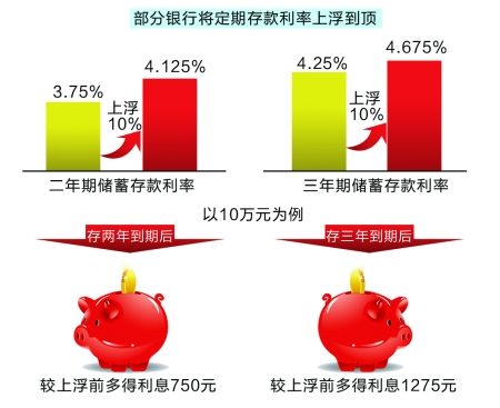 央行逆回購放量緩解資金壓力 有理財產(chǎn)品收益率破7% 商報圖形 徐僑唯 制