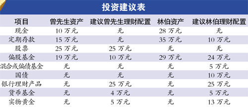 中老年家庭年末理財應以穩健為主