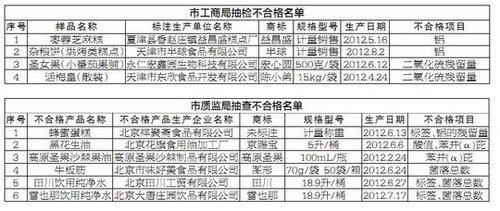 北京下架10種食品“祥聚齋”蜂蜜蛋糕鋁超標