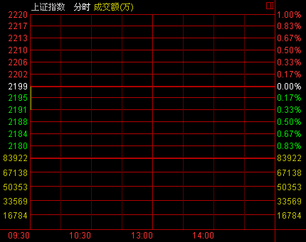 　　滬指9月26日分時圖