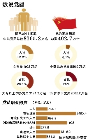 政治局：及時處置不合格黨員