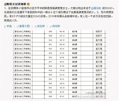 網友“財經女記者部落”微博稱，“房姐”多處房產購自潘石屹的SOHO中國。網絡截圖