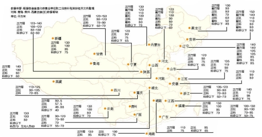 各地公務員購房補貼面積。