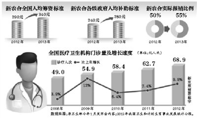 國辦發布醫改要點：年內試點跨省醫保即時報銷