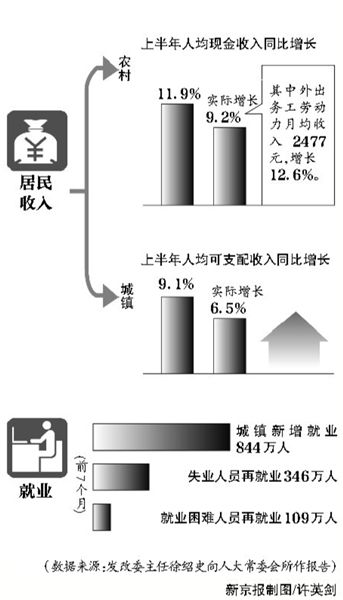 官方稱房價反彈壓力較大 房產稅改革將擴試點