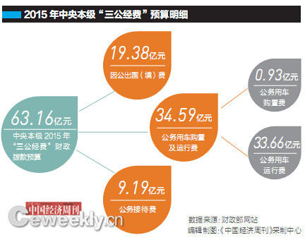 預算明細