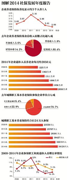 2萬億養老金可投資 授權機構運作