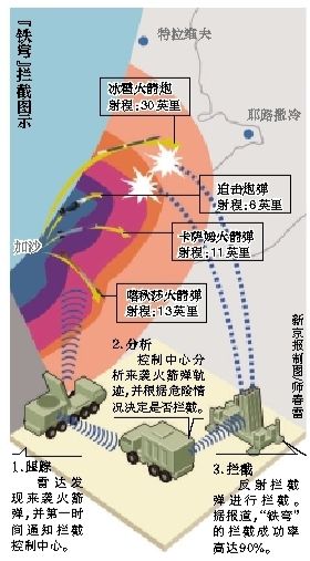 以軍對加沙發動有限地面進攻