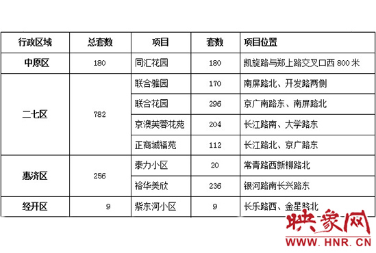 此次公共租賃住房輪候供應的17個項目2517套住房信息。