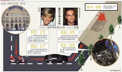 英國警方17日說，正在評估戴安娜王妃死因的新信息，包括戴安娜之死可能與英國特種空軍突擊隊有關。警方還表示，這不是重啟調查。