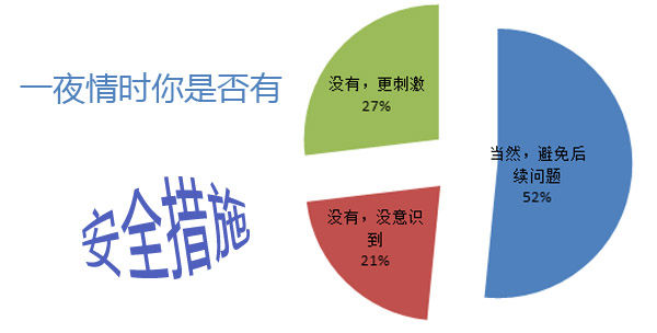 是否有安全措施