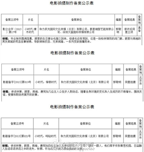 《小時代》續集計劃曝光