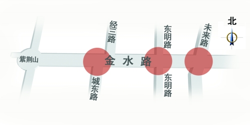 為解決擁堵 經(jīng)三路東明路未來(lái)路將下穿金水路