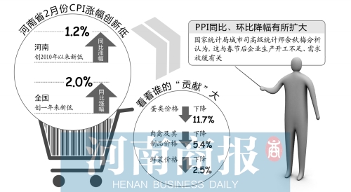 首席編輯 方毅夫/制圖