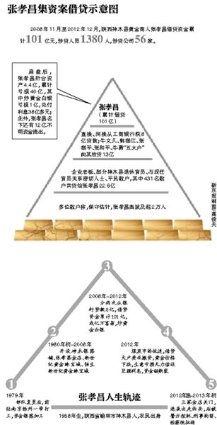 部分散戶簽名按指紋統計受損數額。