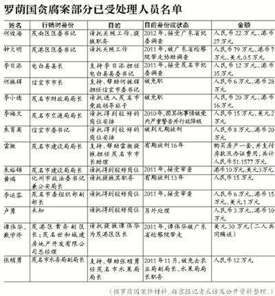 當年該案因穩定因素，放過160多名涉案官員，中央巡視組要求復查