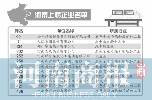 河南上榜企業名單 制圖/鄭萌