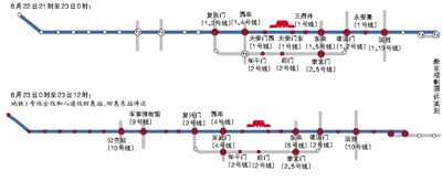 7條地鐵線分時(shí)甩站或停運(yùn) 8月22日17時(shí)至23日0時(shí)：地鐵1號(hào)線大望路站列車(chē)甩站通過(guò)