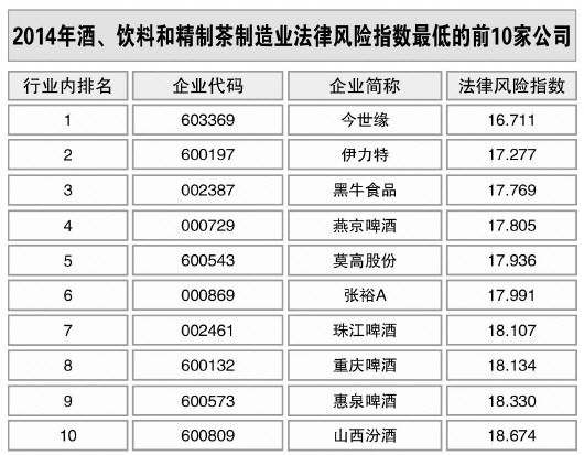 酒、飲料和精制茶制造業風險略升