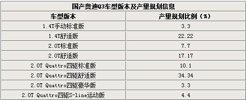 國產Q3產量規劃