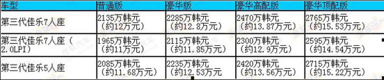 起亞全新佳樂價格