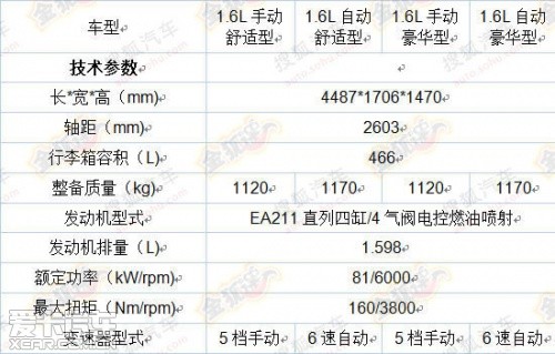 全新捷達配置