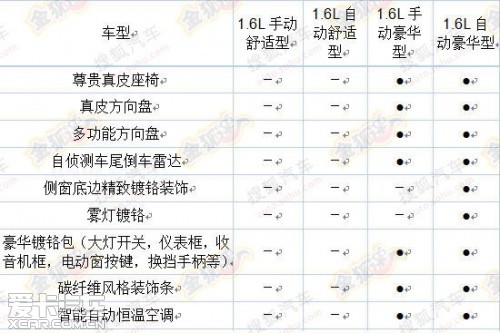 全新捷達配置曝光