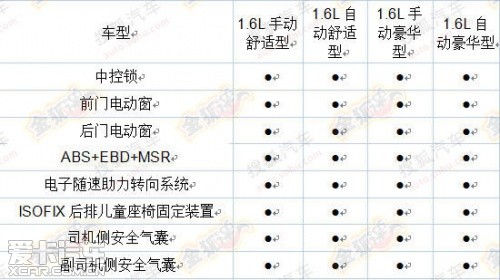 全新捷達配置曝光