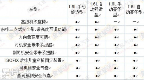 全新捷達配置曝光