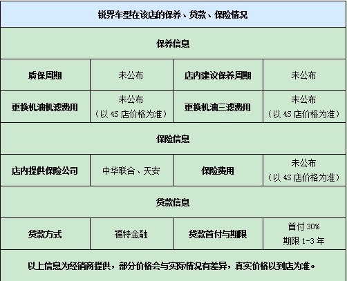 銳界車型在該店的保養(yǎng)、貸款、保險(xiǎn)情況