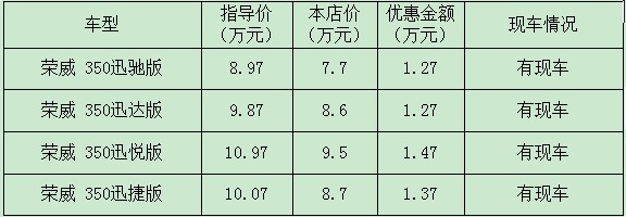 榮威優惠車型