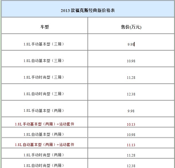 2013款福克斯經(jīng)典版價(jià)格表