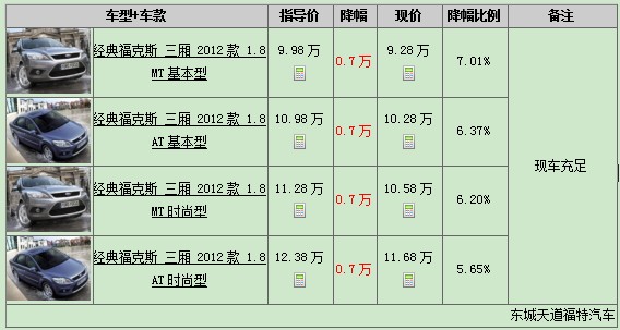 經典福克斯報價