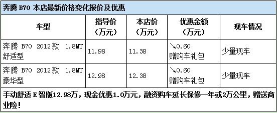 奔騰B70 本店最新價格變化報價及優惠