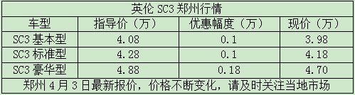 英倫SC3鄭州行情