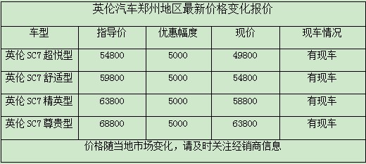 英倫汽車鄭州地區最新價格變化報價