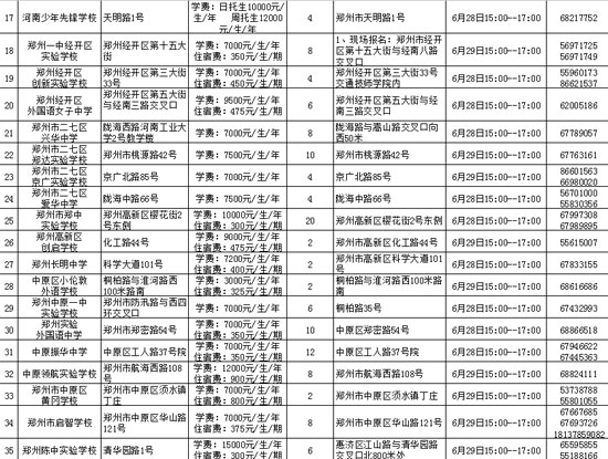 鄭州市市區內民辦初中學校基本信息一覽表