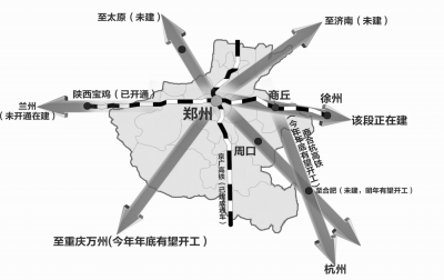 部分高鐵線路規劃及建設情況扈森制圖