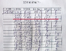 紀(jì)小剛的營(yíng)運(yùn)記錄顯示,4日上午,18分鐘拉了251元。