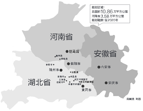 涉鄂豫皖三省，我省駐馬店、信陽全境，南陽部分地區在振興規劃區域內