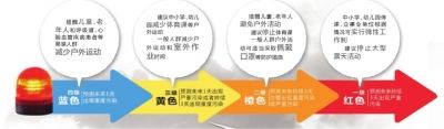 頭一天還是陽光明媚，再睜眼已霾伏四起。受不利的氣象條件影響，昨天中午起，北京大部分地區(qū)均陷入重度污染中。