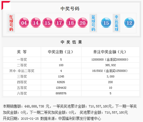 雙色球第2015011期開(kāi)獎(jiǎng)號(hào)碼公告