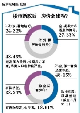 房?jī)r(jià)會(huì)漲嗎？