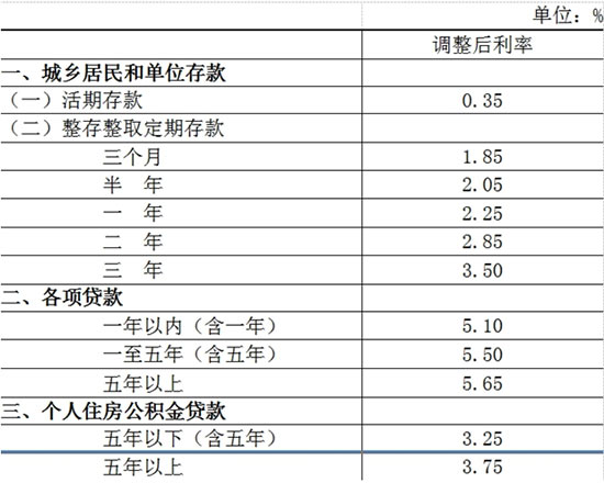 央行宣布5月11日起降息0.25個百分點